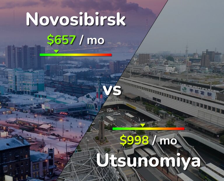 Cost of living in Novosibirsk vs Utsunomiya infographic
