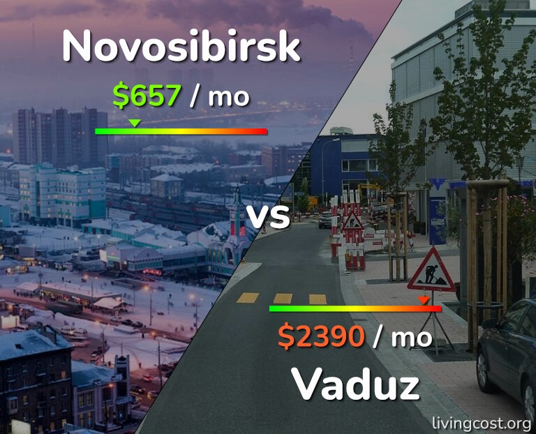 Cost of living in Novosibirsk vs Vaduz infographic