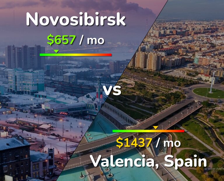 Cost of living in Novosibirsk vs Valencia, Spain infographic