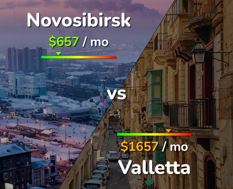 Cost of living in Novosibirsk vs Valletta infographic