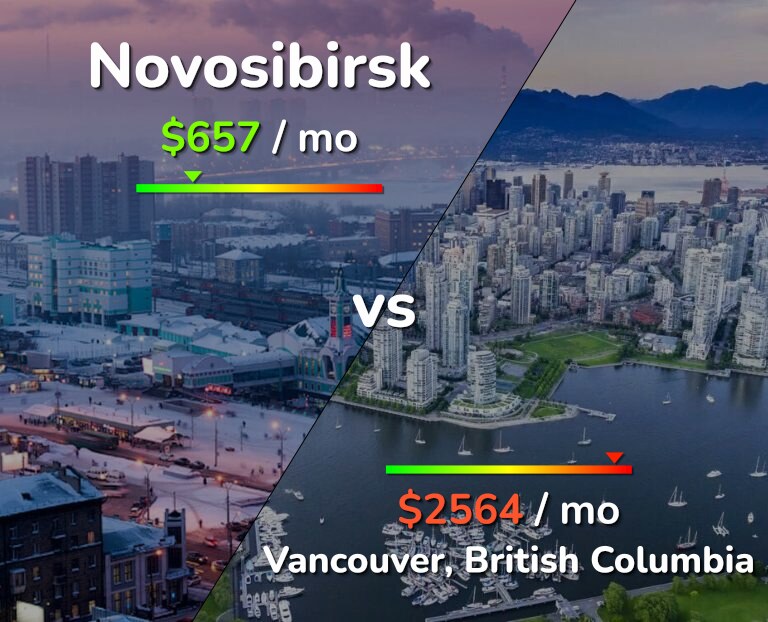 Cost of living in Novosibirsk vs Vancouver infographic