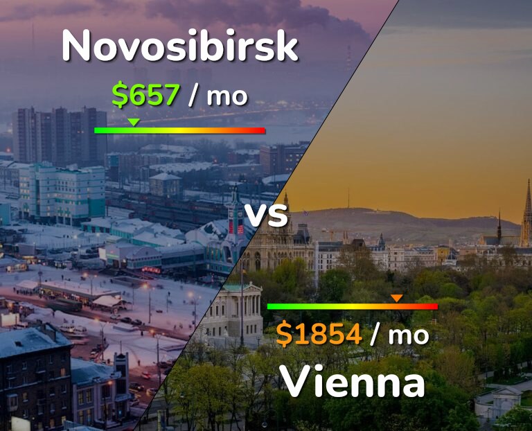 Cost of living in Novosibirsk vs Vienna infographic