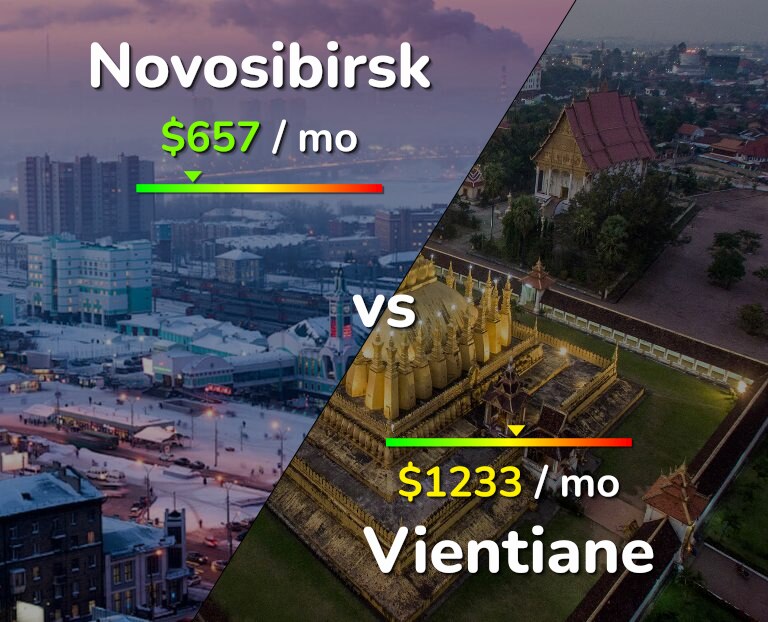 Cost of living in Novosibirsk vs Vientiane infographic