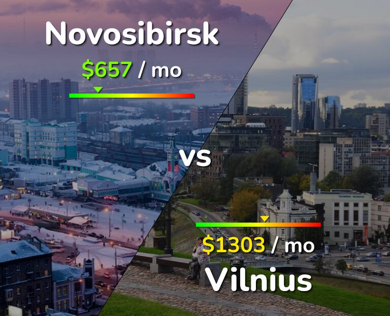 Cost of living in Novosibirsk vs Vilnius infographic