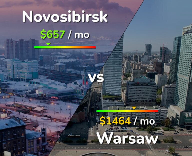 Cost of living in Novosibirsk vs Warsaw infographic