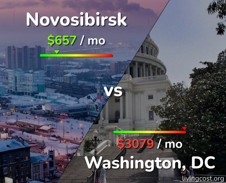 Cost of living in Novosibirsk vs Washington infographic