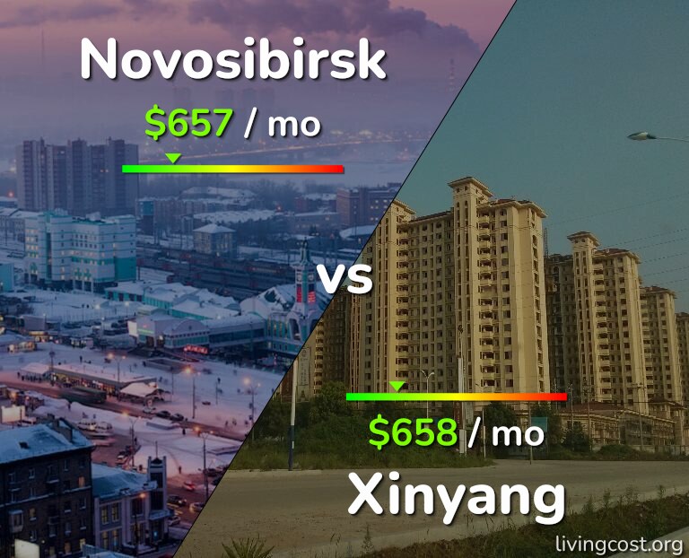 Cost of living in Novosibirsk vs Xinyang infographic