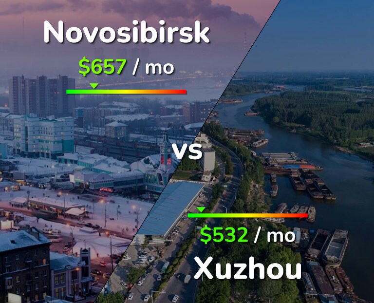 Cost of living in Novosibirsk vs Xuzhou infographic
