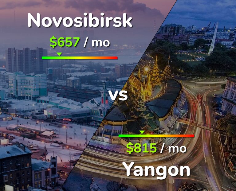 Cost of living in Novosibirsk vs Yangon infographic