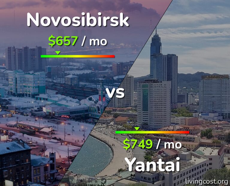 Cost of living in Novosibirsk vs Yantai infographic