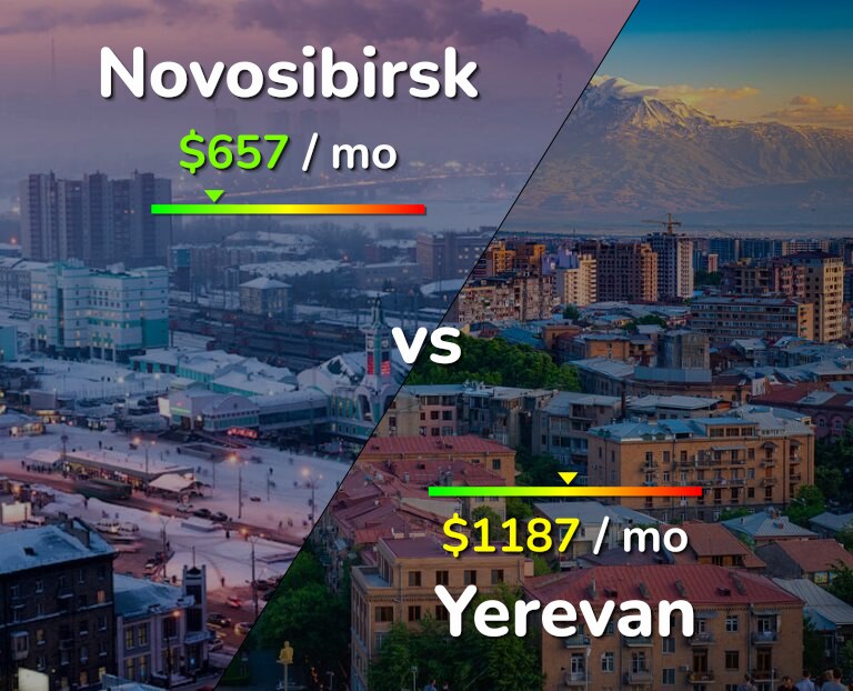 Cost of living in Novosibirsk vs Yerevan infographic