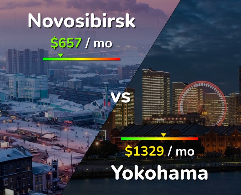 Cost of living in Novosibirsk vs Yokohama infographic
