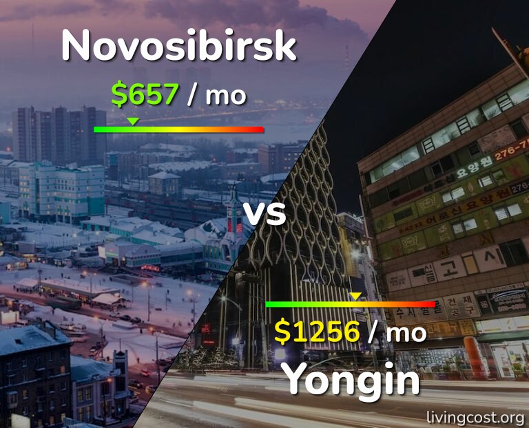 Cost of living in Novosibirsk vs Yongin infographic