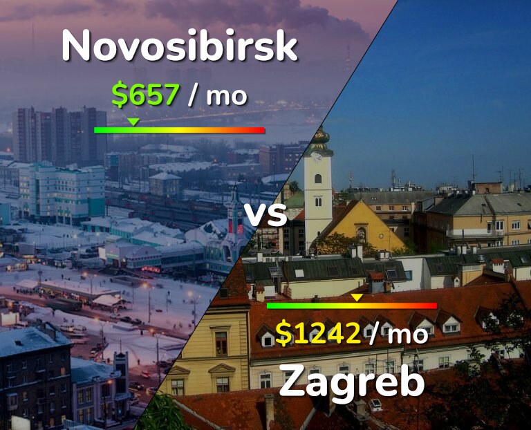 Cost of living in Novosibirsk vs Zagreb infographic