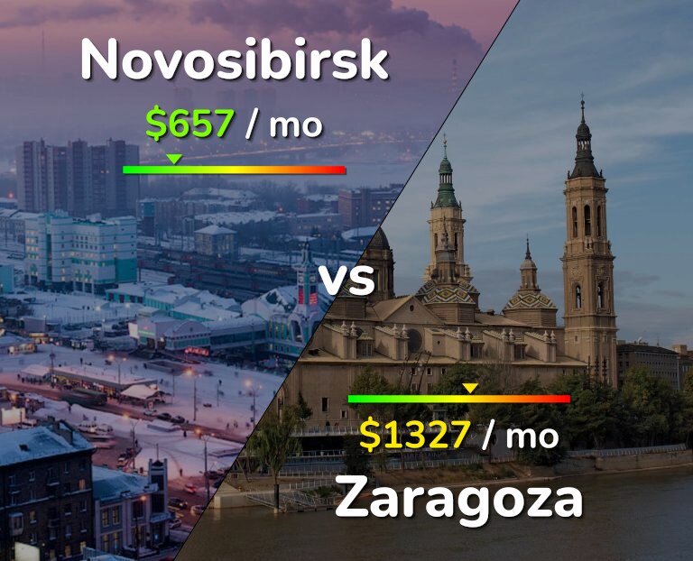 Cost of living in Novosibirsk vs Zaragoza infographic