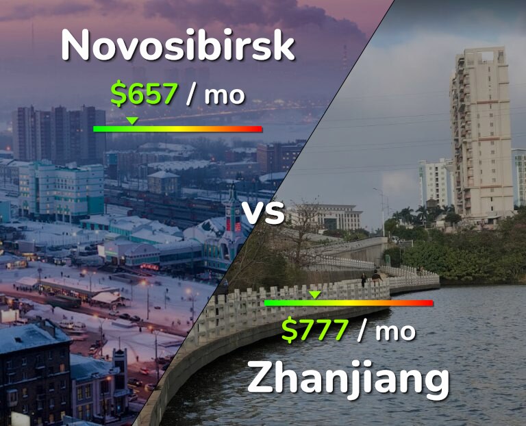 Cost of living in Novosibirsk vs Zhanjiang infographic
