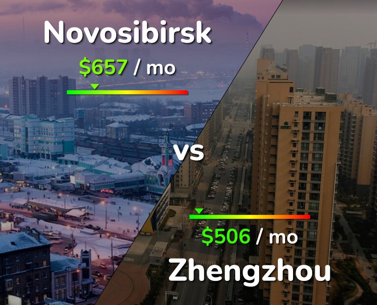 Cost of living in Novosibirsk vs Zhengzhou infographic