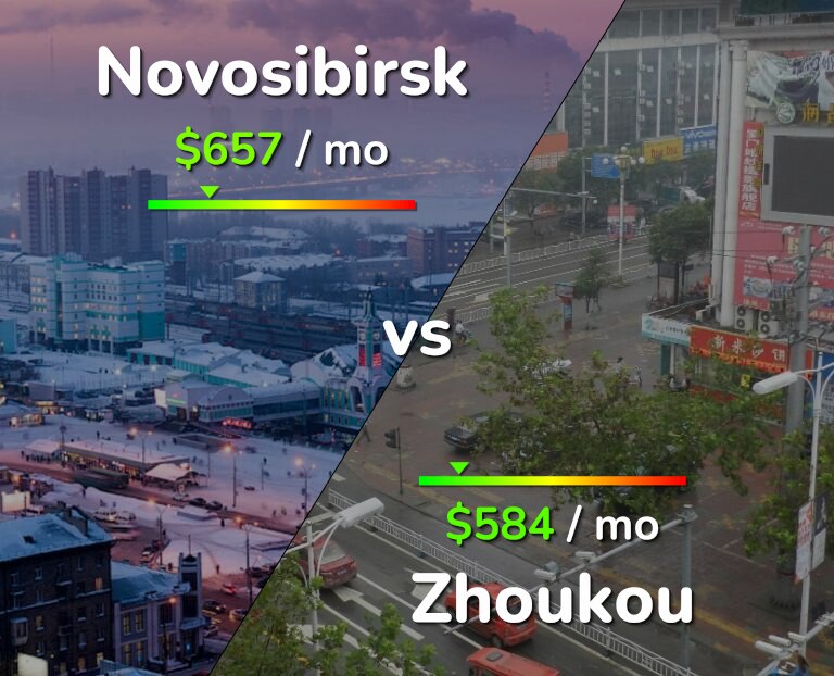 Cost of living in Novosibirsk vs Zhoukou infographic