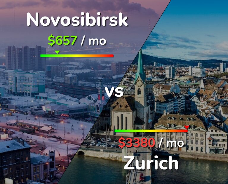 Cost of living in Novosibirsk vs Zurich infographic