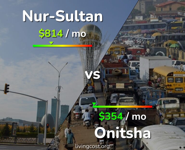 Cost of living in Nur-Sultan vs Onitsha infographic
