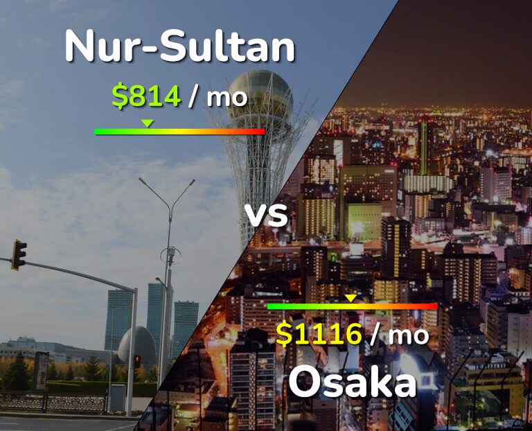 Cost of living in Nur-Sultan vs Osaka infographic