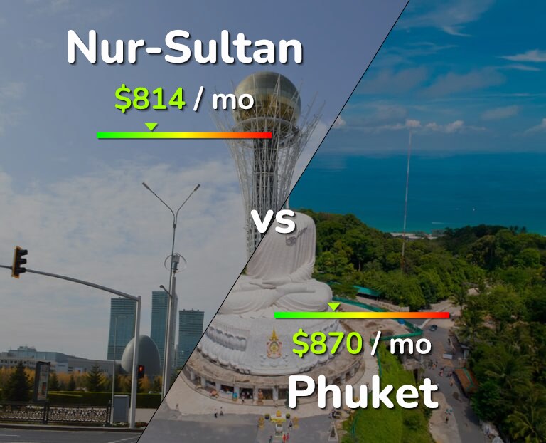 Cost of living in Nur-Sultan vs Phuket infographic
