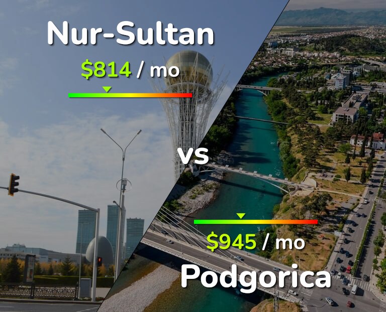 Cost of living in Nur-Sultan vs Podgorica infographic