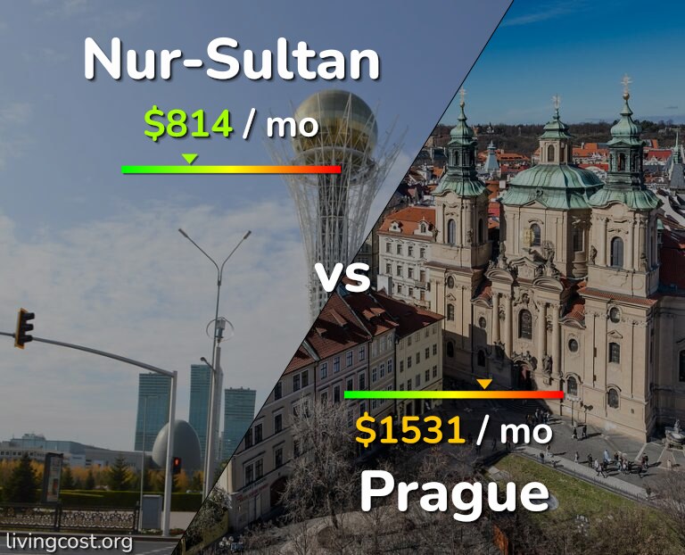 Cost of living in Nur-Sultan vs Prague infographic
