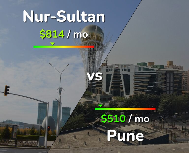 Cost of living in Nur-Sultan vs Pune infographic