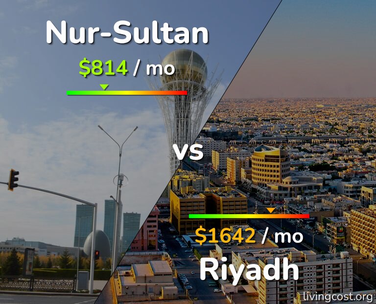 Cost of living in Nur-Sultan vs Riyadh infographic