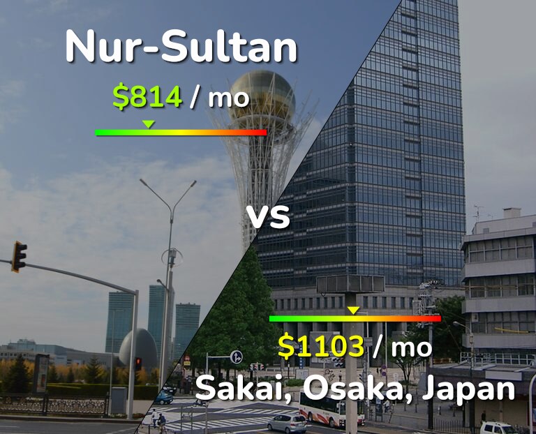 Cost of living in Nur-Sultan vs Sakai infographic