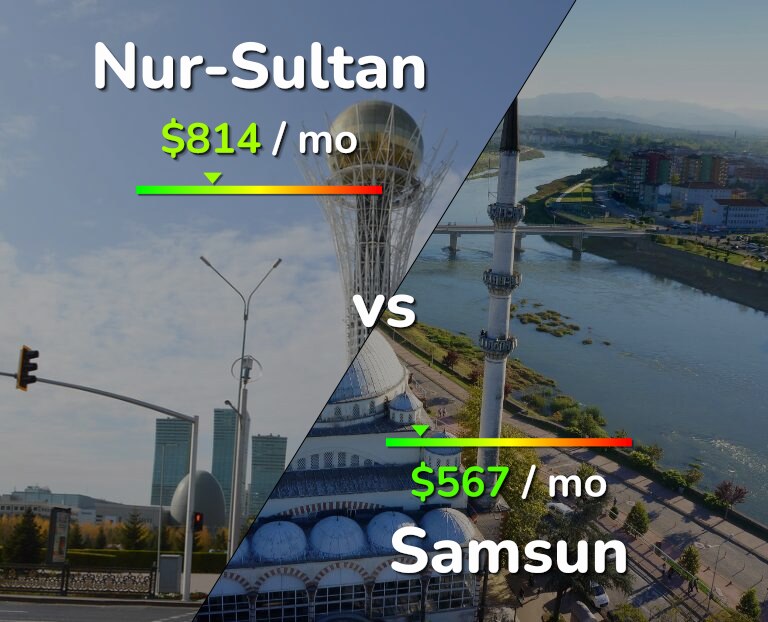 Cost of living in Nur-Sultan vs Samsun infographic