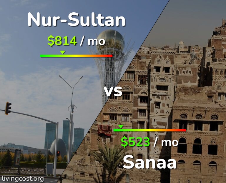 Cost of living in Nur-Sultan vs Sanaa infographic