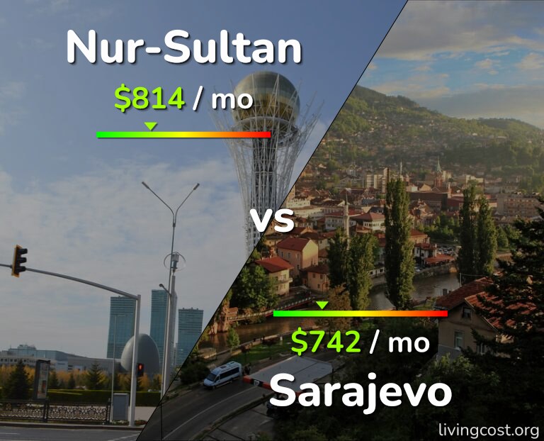 Cost of living in Nur-Sultan vs Sarajevo infographic