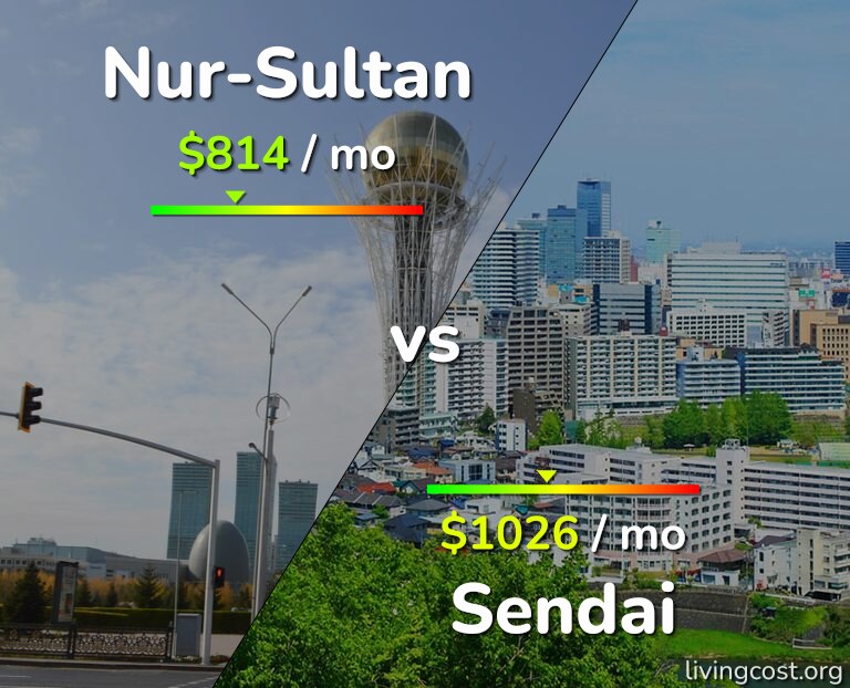 Cost of living in Nur-Sultan vs Sendai infographic