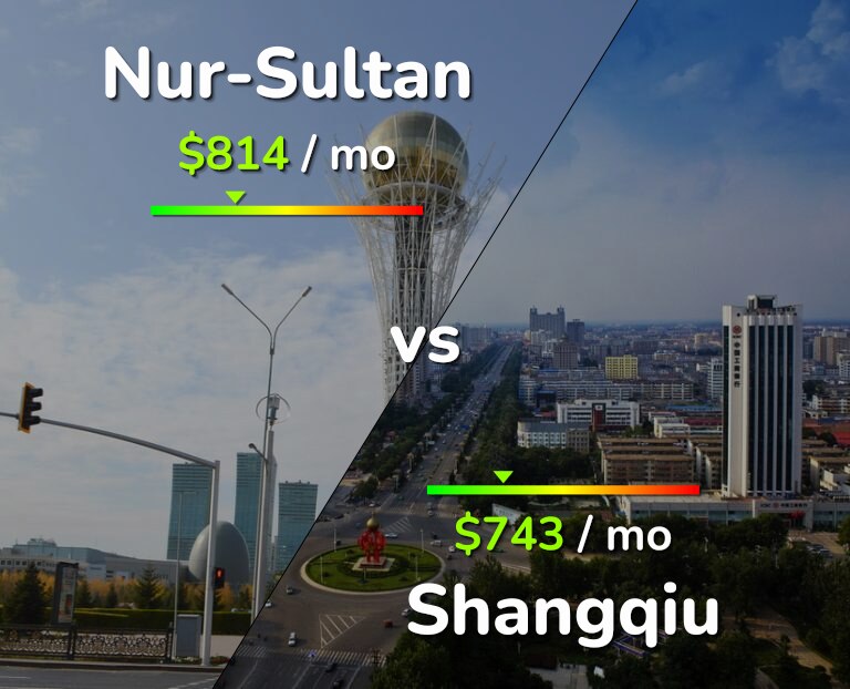 Cost of living in Nur-Sultan vs Shangqiu infographic