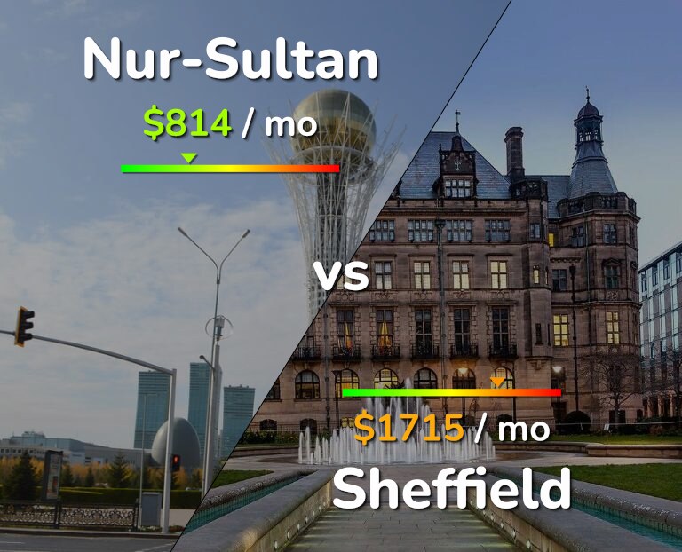 Cost of living in Nur-Sultan vs Sheffield infographic