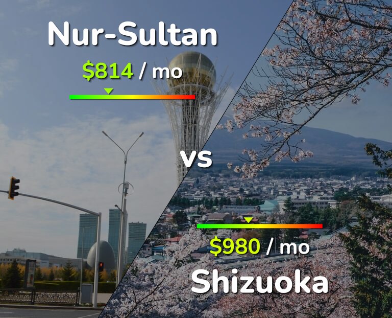 Cost of living in Nur-Sultan vs Shizuoka infographic