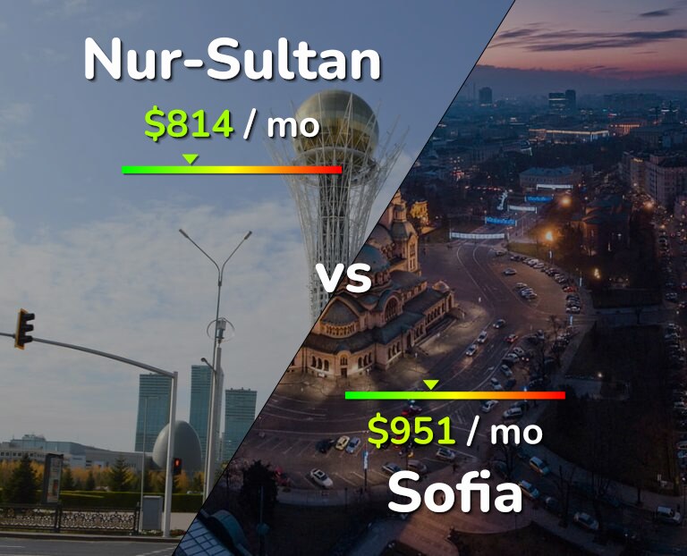 Cost of living in Nur-Sultan vs Sofia infographic