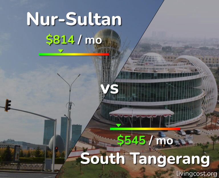 Cost of living in Nur-Sultan vs South Tangerang infographic