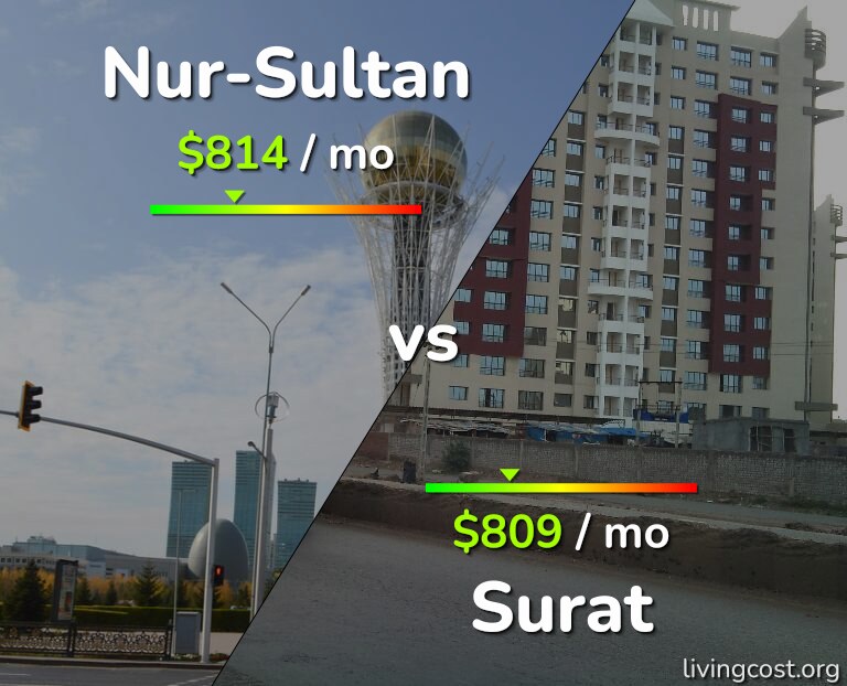 Cost of living in Nur-Sultan vs Surat infographic