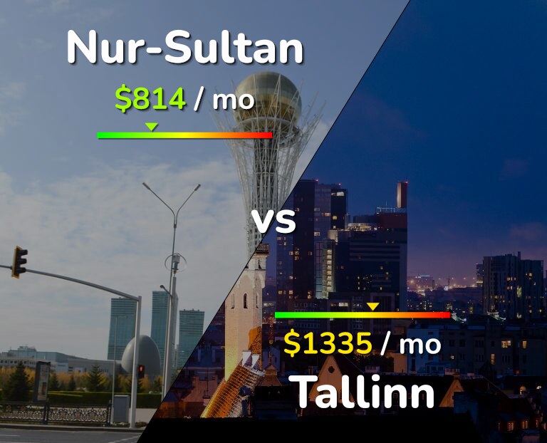 Cost of living in Nur-Sultan vs Tallinn infographic