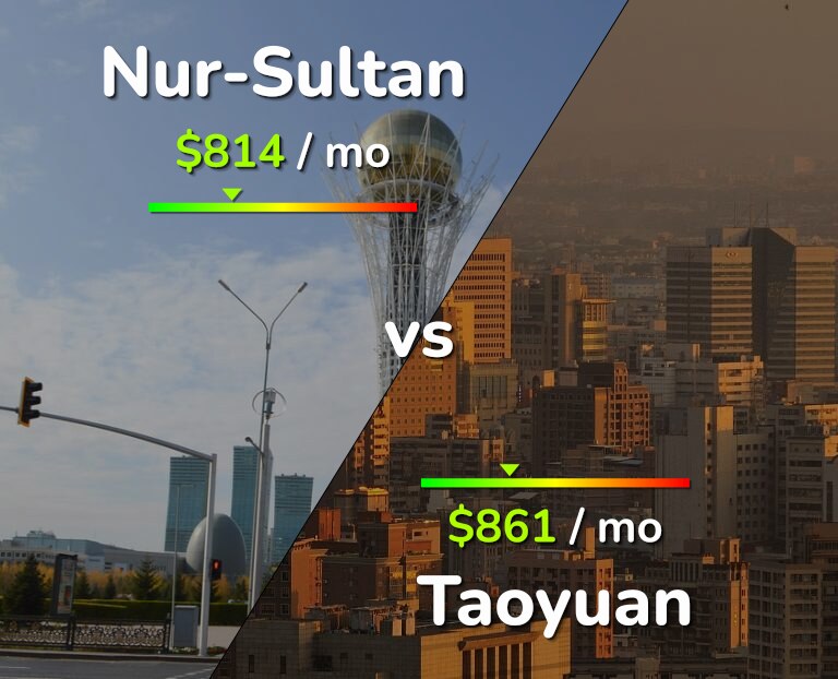 Cost of living in Nur-Sultan vs Taoyuan infographic