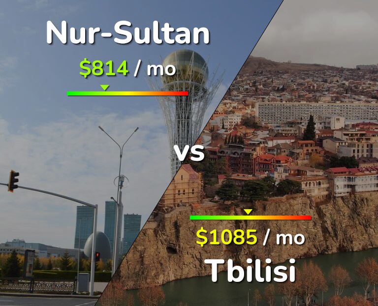 Cost of living in Nur-Sultan vs Tbilisi infographic