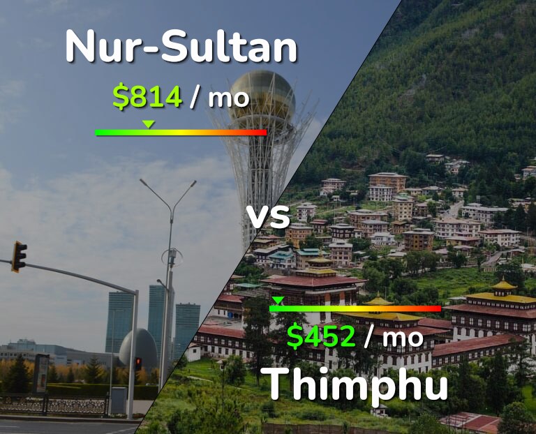 Cost of living in Nur-Sultan vs Thimphu infographic