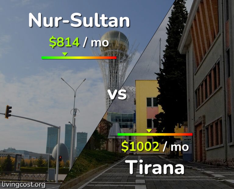 Cost of living in Nur-Sultan vs Tirana infographic