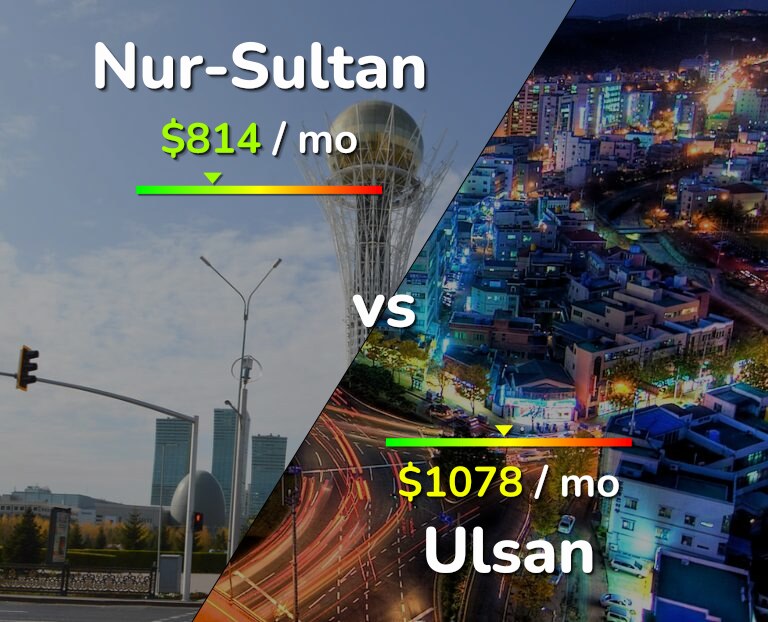 Cost of living in Nur-Sultan vs Ulsan infographic
