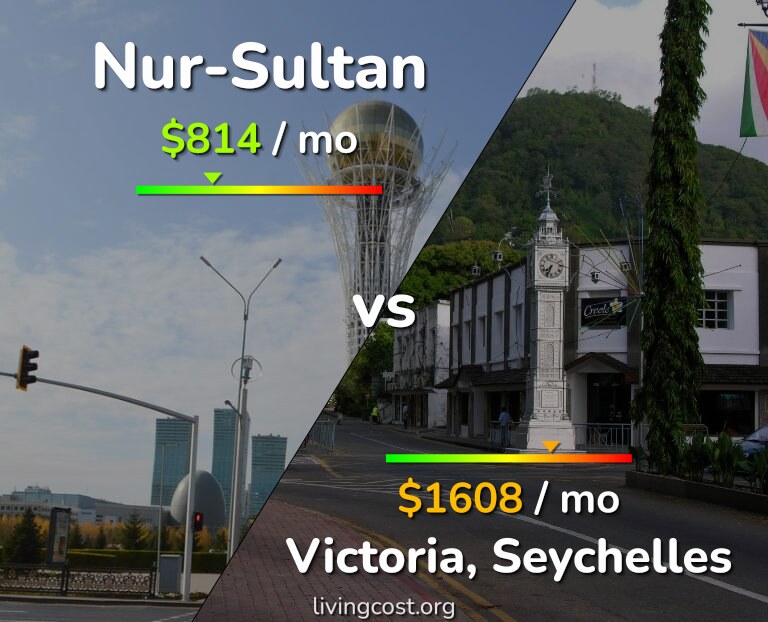 Cost of living in Nur-Sultan vs Victoria infographic