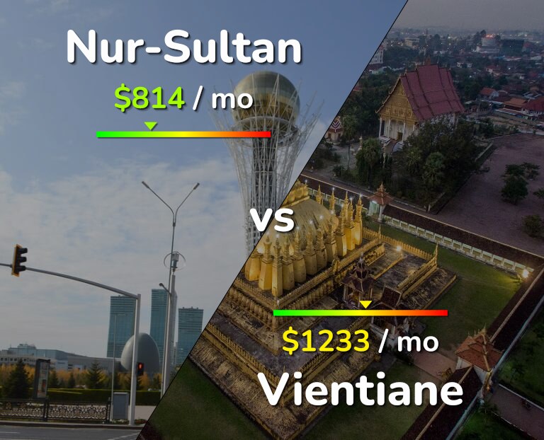 Cost of living in Nur-Sultan vs Vientiane infographic