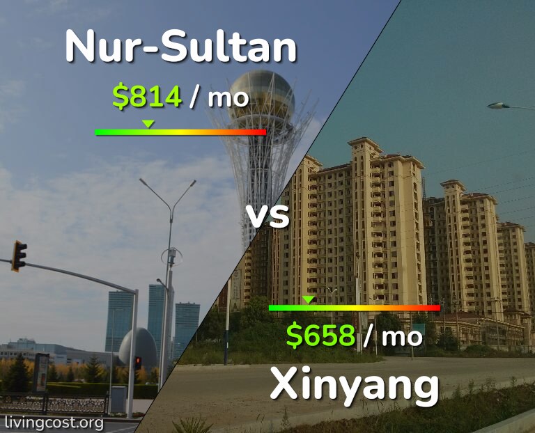 Cost of living in Nur-Sultan vs Xinyang infographic